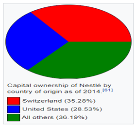 financial analysis assignment fig 8