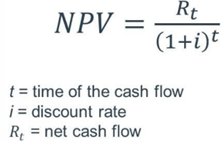 financial-analysis-assignment2