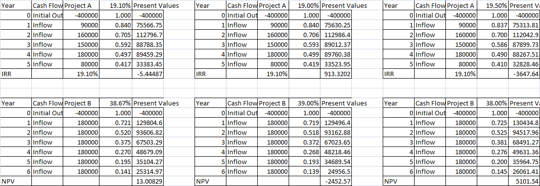 financial assignment