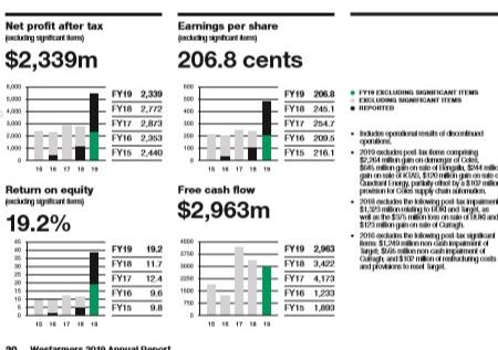 financial-management-assignment-001