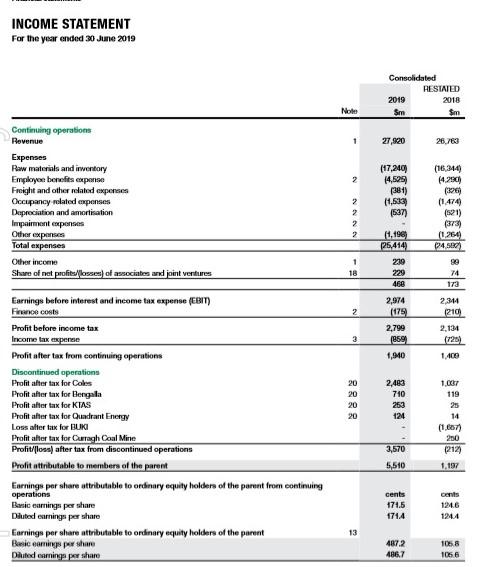 financial performance assignment