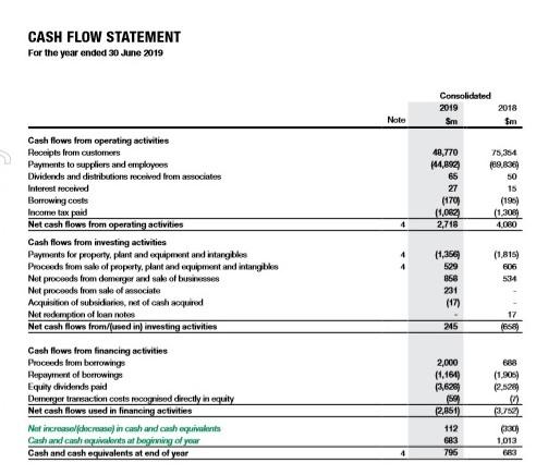 financial-management-assignment-02