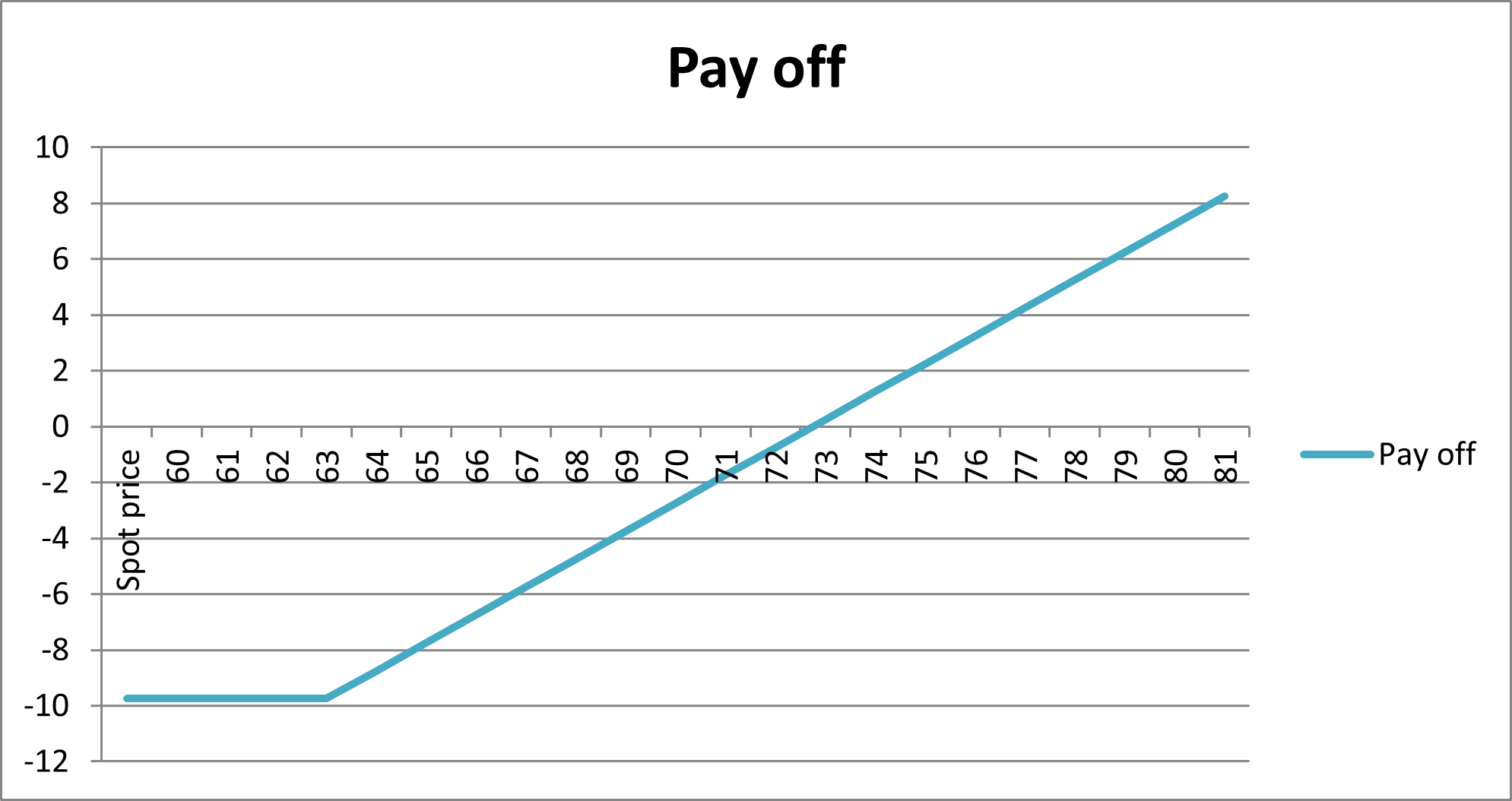 financial-management-assignment-c