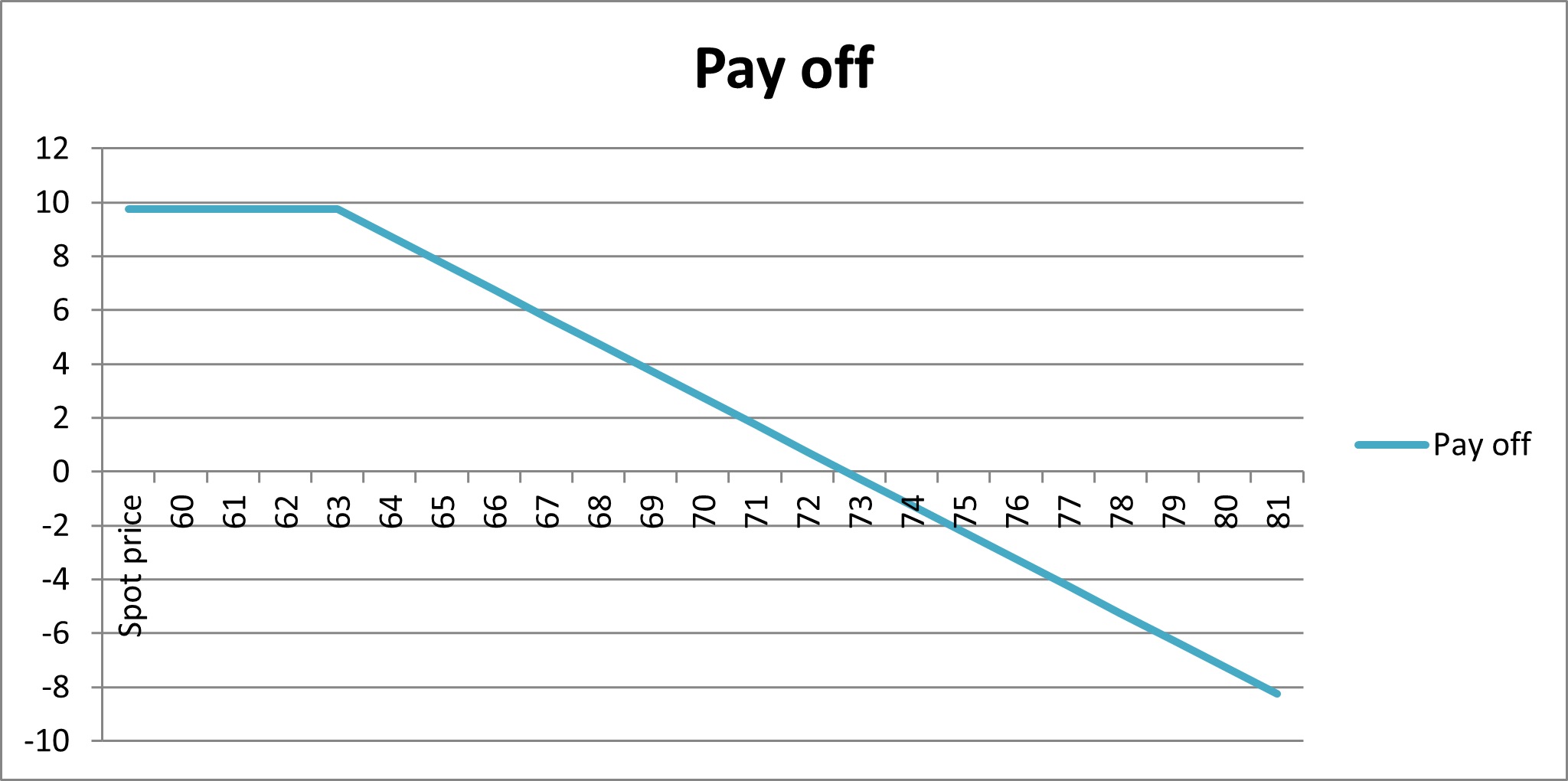 financial-management-assignment-d