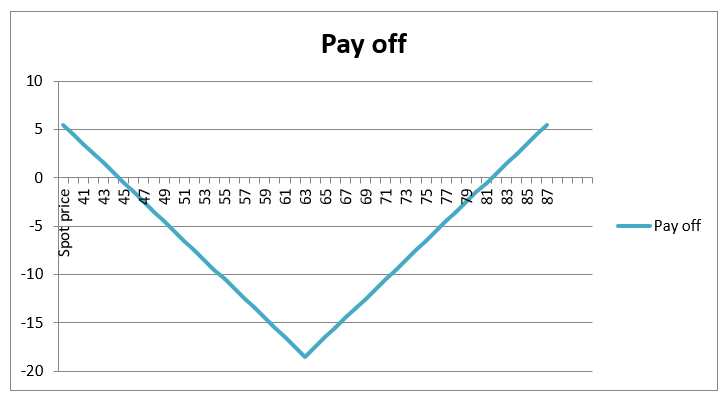 financial-management-assignment-e