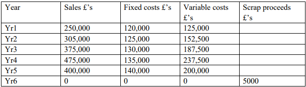 financial-management-assignment