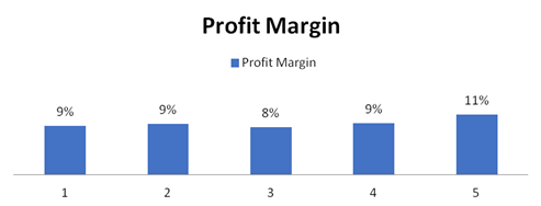 financial statement analysis