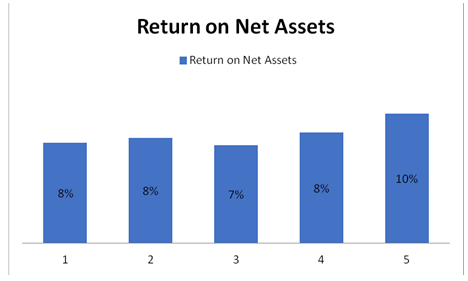 financial statement analysis