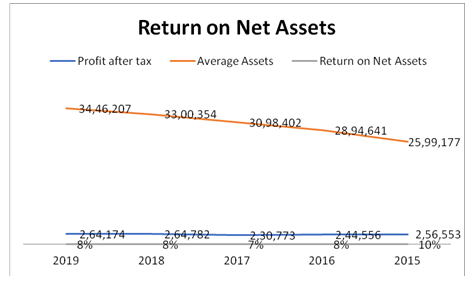 financial statement analysis