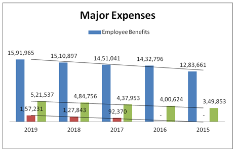 financial statement analysis