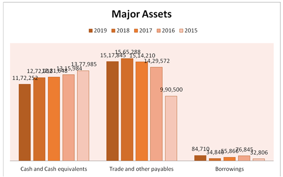 financial statement analysis