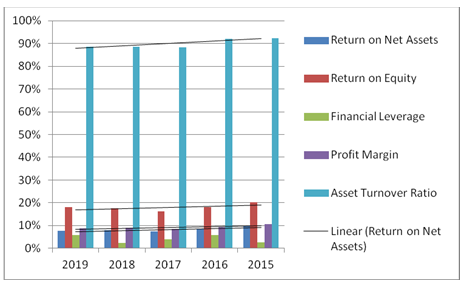 financial statement analysis