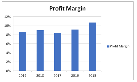 financial statement analysis