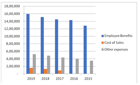 financial statement analysis