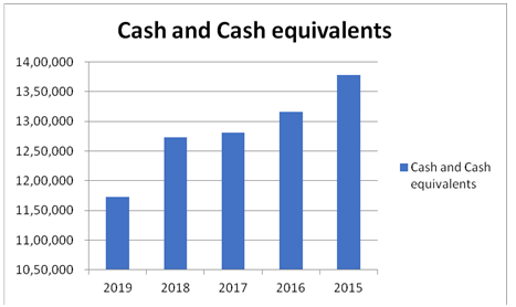 financial statement analysis