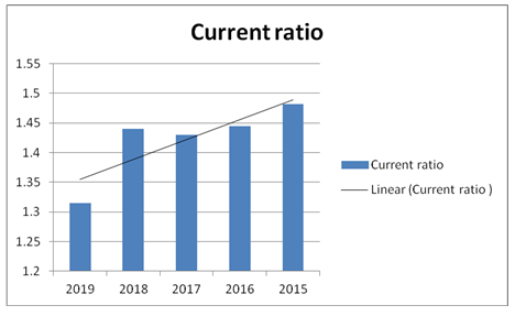 financial statement analysis