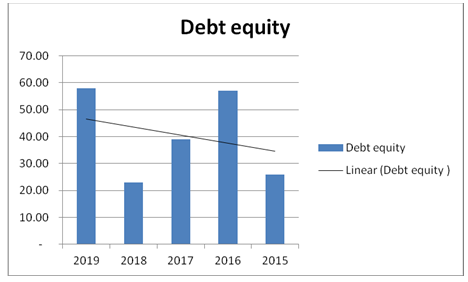 financial statement analysis