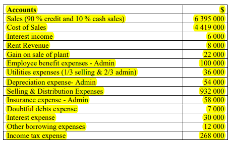 financial statement assignment