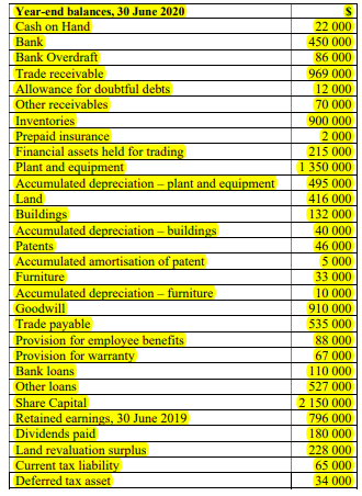 financial statement assignment