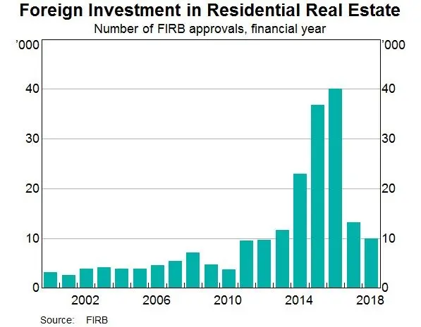 national housing price in economic analysis assignment