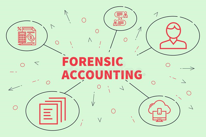 forensic accounting assignment