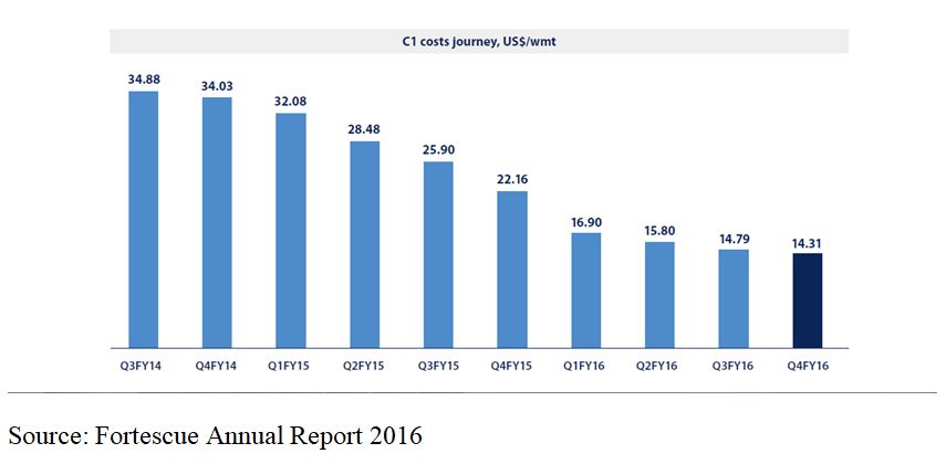 fortescue annual report 2016