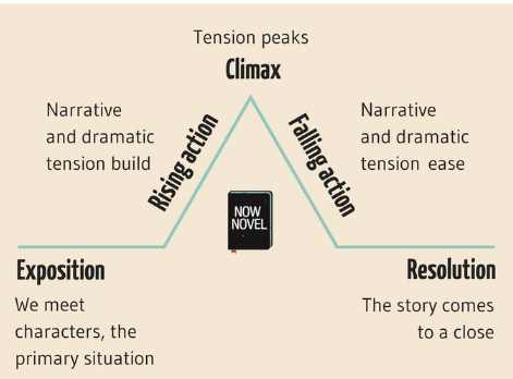 framework of story 