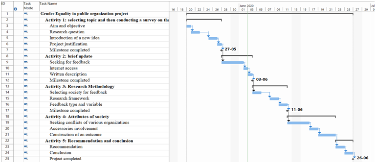 memory examine in os assignment