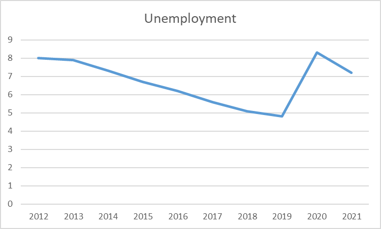 global economy assignment