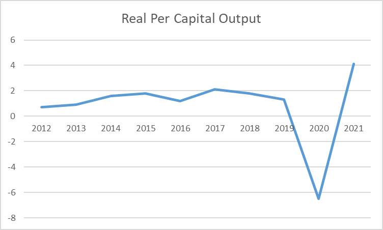 global economy assignment