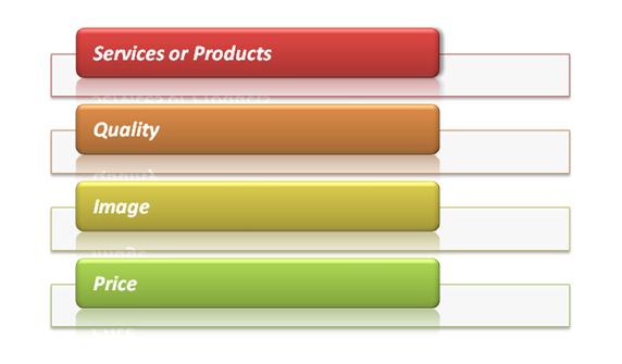 global market innovation management