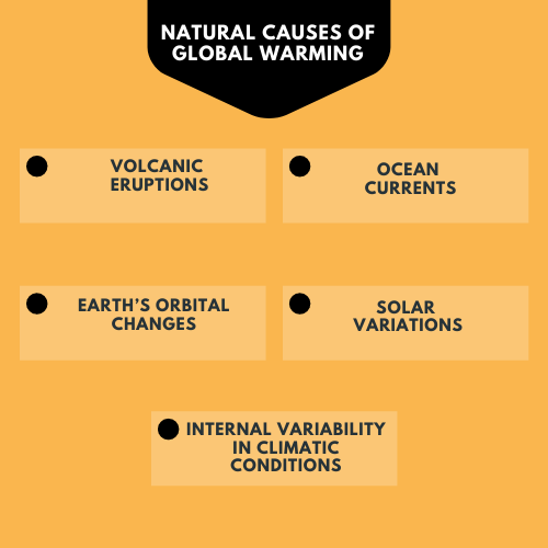 global warming of thesis statement