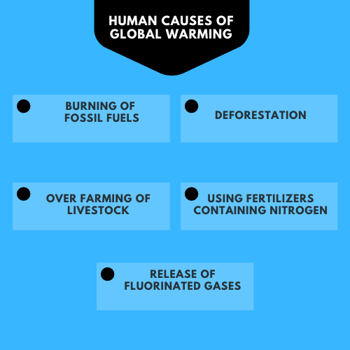 global warming a threat to humanity essay