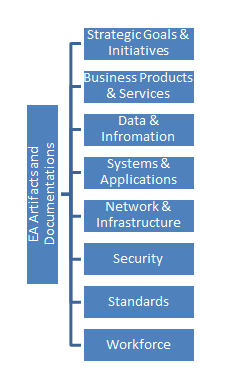  governmental department case study