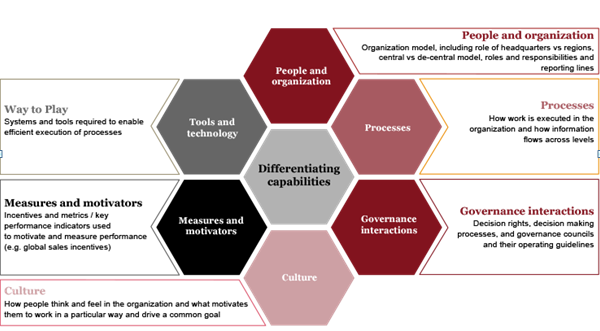  governmental department case study