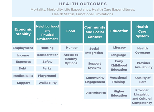 healthcare-assignment-021