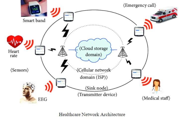 healthcare-network-architecture1 