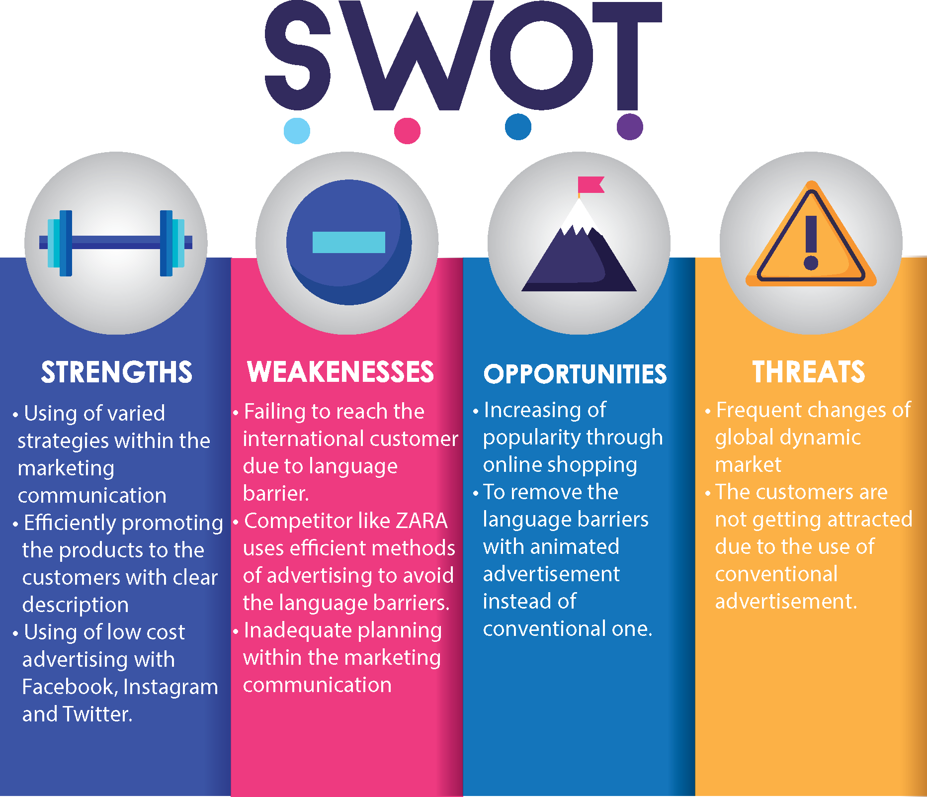 marketing communication strategy