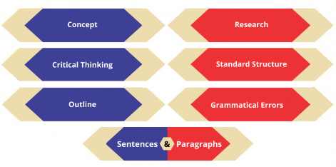 How to write a CIPD assignment