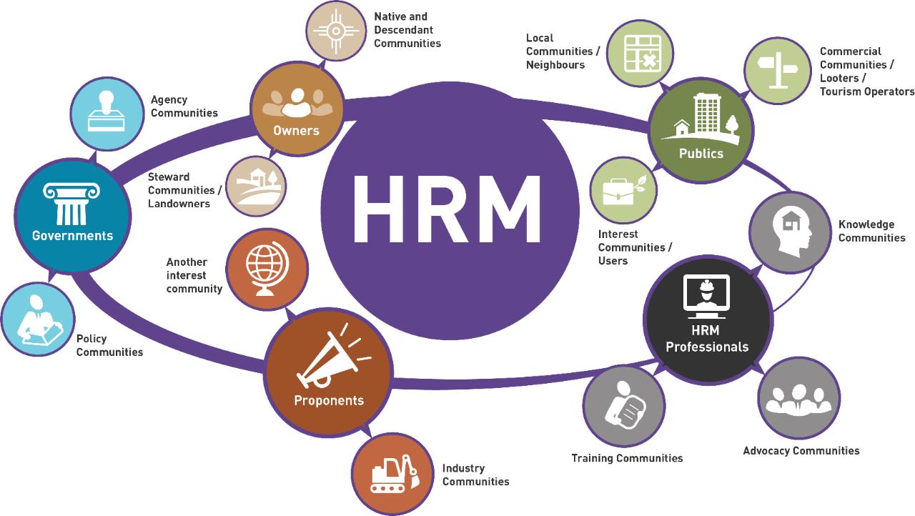 human resource management