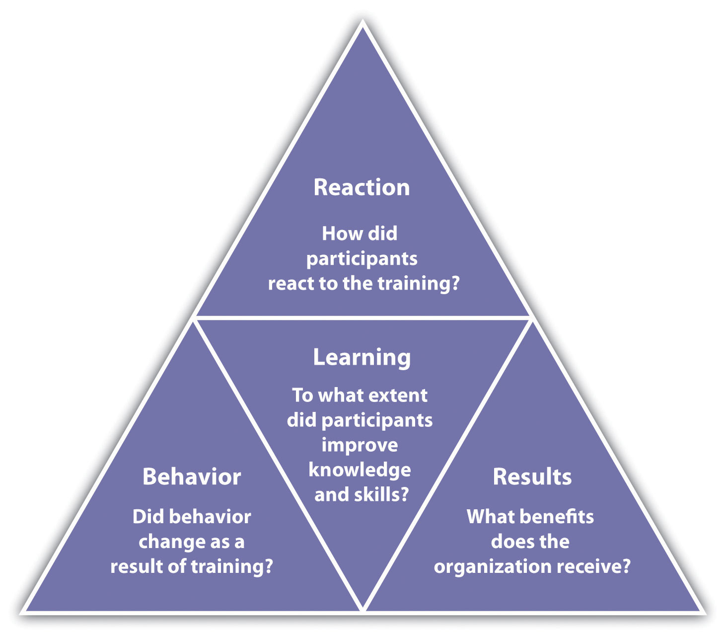 human resource management