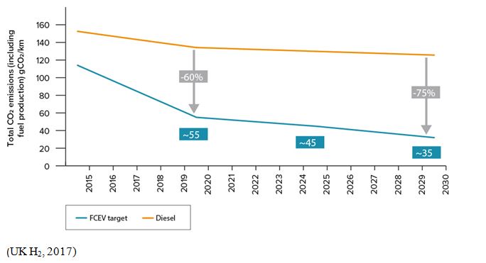 Hydrogen roadmap South Australia