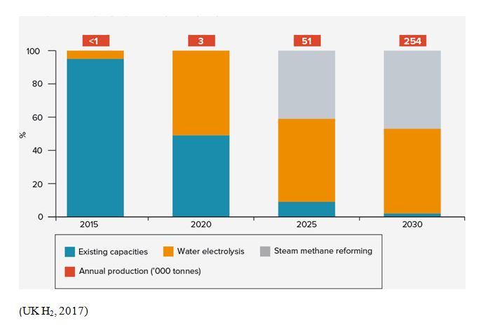 Hydrogen roadmap South Australia