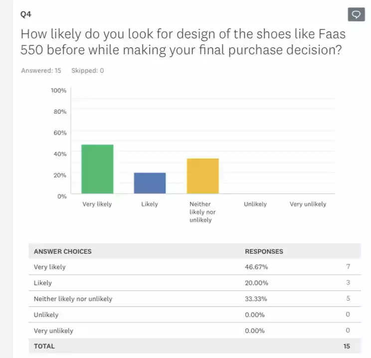 Puma consumer behaviour assignment