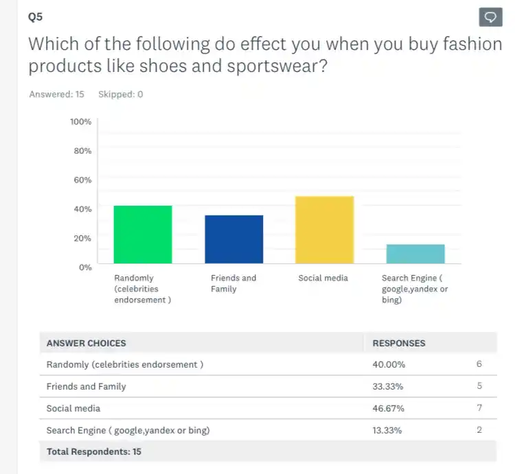 Puma consumer behaviour assignment