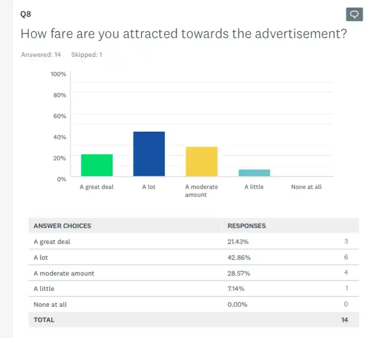 Puma consumer behaviour assignment