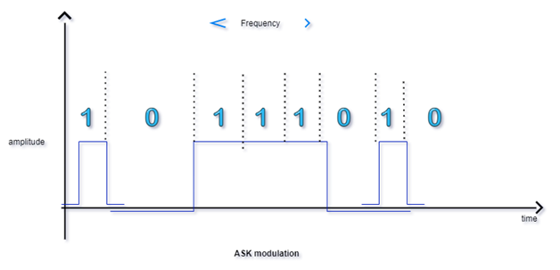 img wireless communication assignment