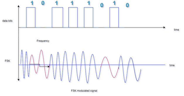 img wireless communication assignment