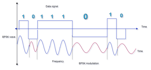 img wireless communication assignment