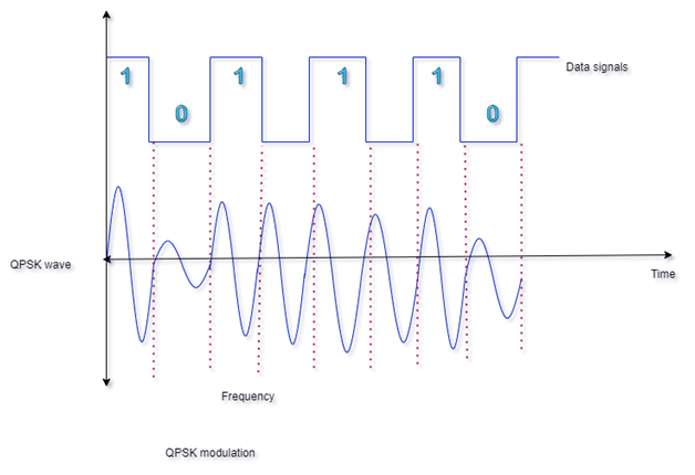 img wireless communication assignment